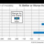 Consumer Reports