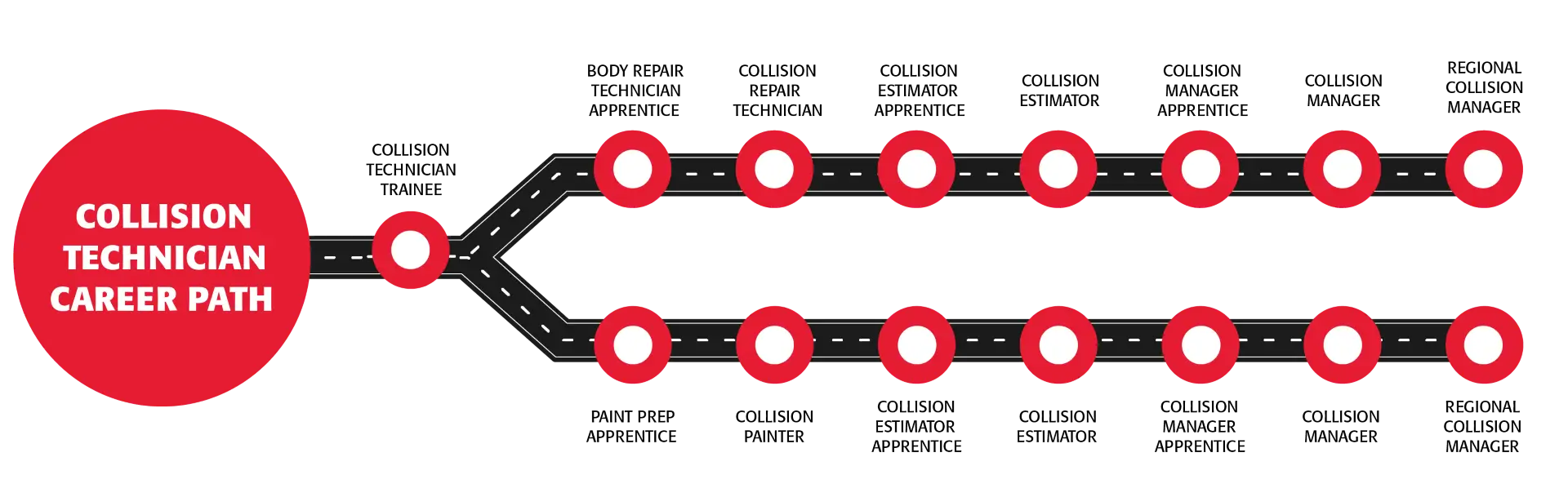 COLLISION TECHNICIAN CAREER PATH