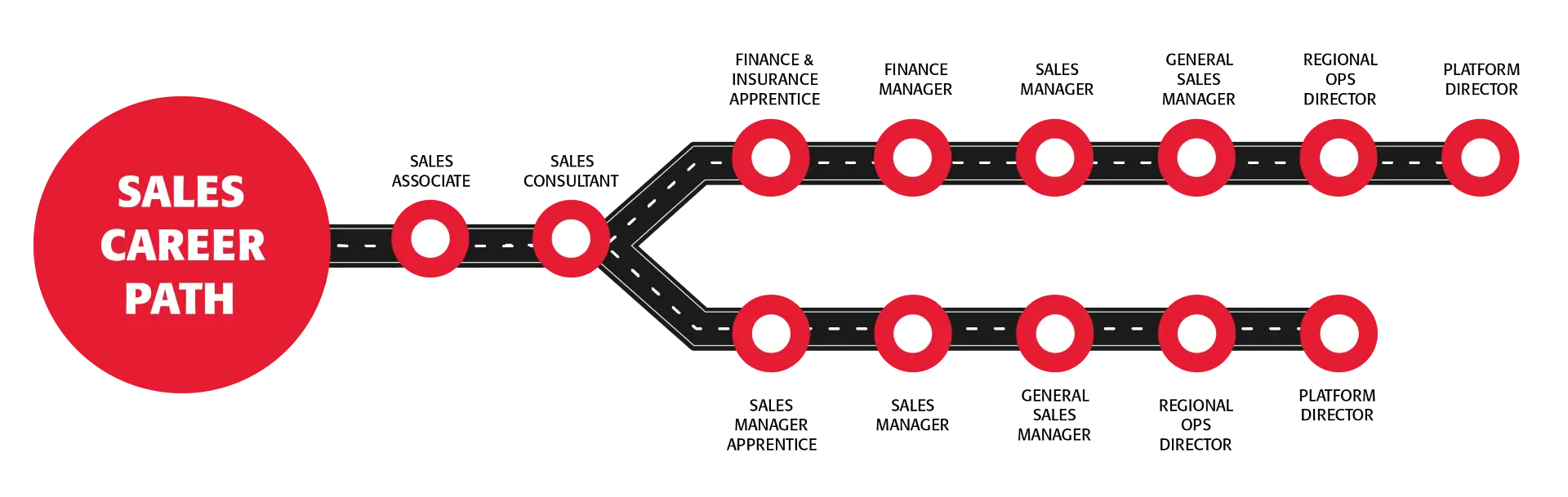 SALES CAREER PATH