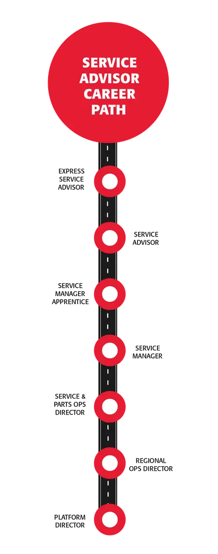 SERVICE ADVISOR CAREER PATH