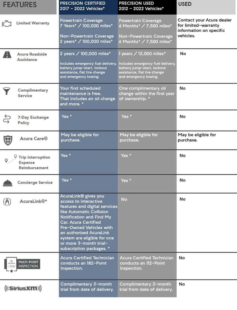 Certified Pre-Owned: Definition, Pros and Cons (CPO) - TrueCar Blog