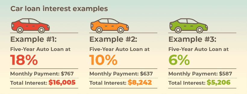 Paying Off Auto Loans Early: Pros and Cons | Arizona Car Sales