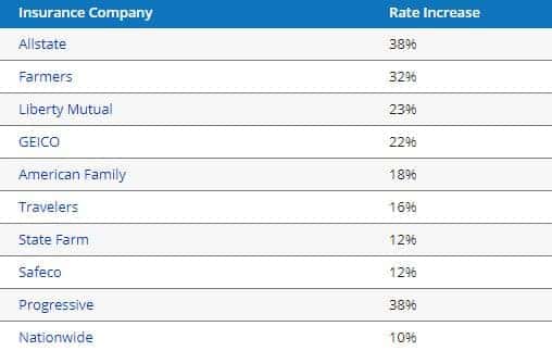 insurance company credit score cheapest auto insurance money