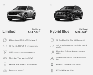 2022 Hyundai Tucson Hybrid Limited AWD: Extra Power and Efficiency