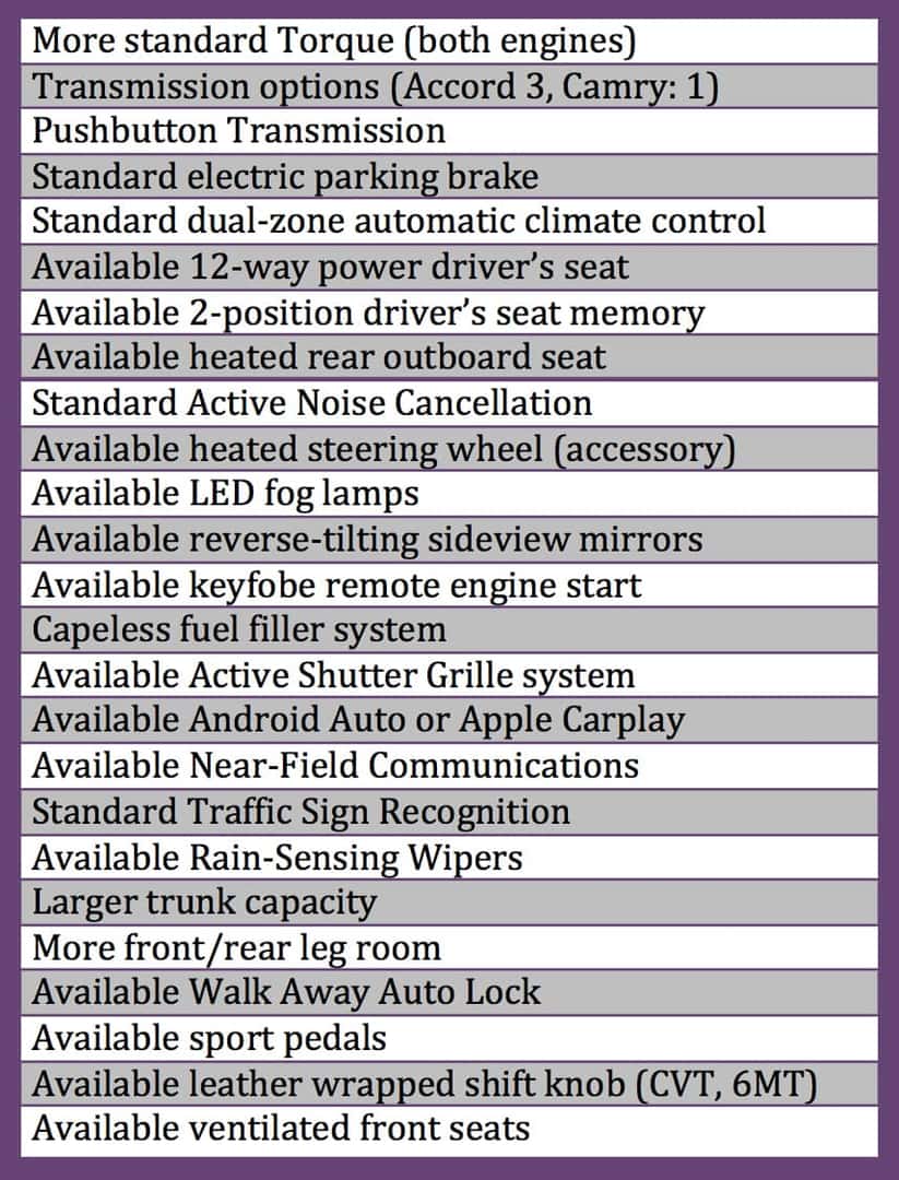 Honda Accord Comparison Chart