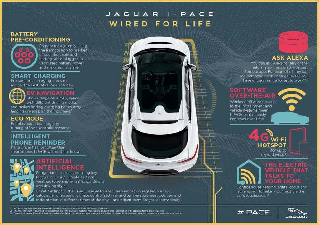 2019 Jaguar I Pace Luxury Performance All Electric Suv For