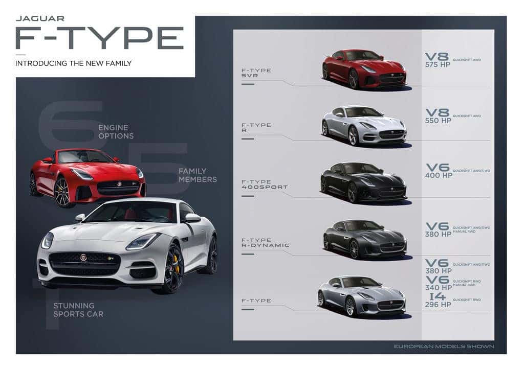 Jaguar F Type Luxury Sports Car For Sale At Jaguar Colorado Springs