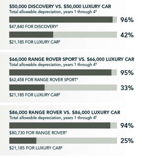 Tax Advantage Chart
