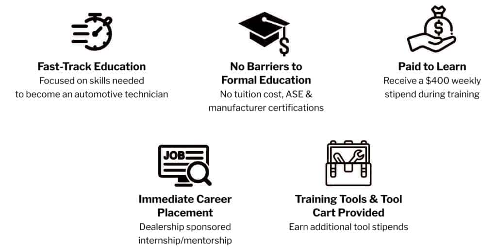 Program Benefits