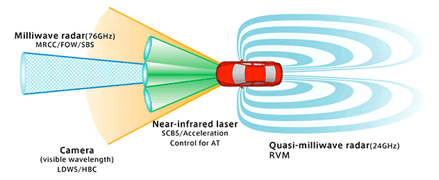 Mazda's i-ACTIVSENSE
