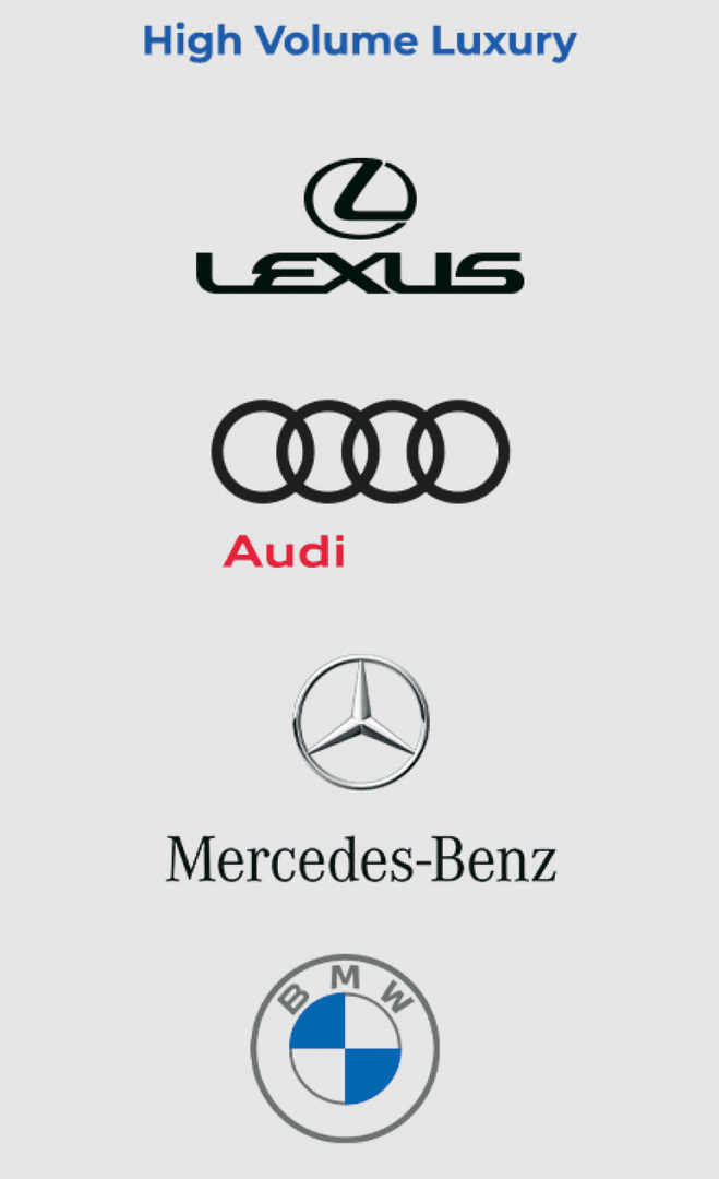 CAR Corporate Growth Norm Reeves Auto Group