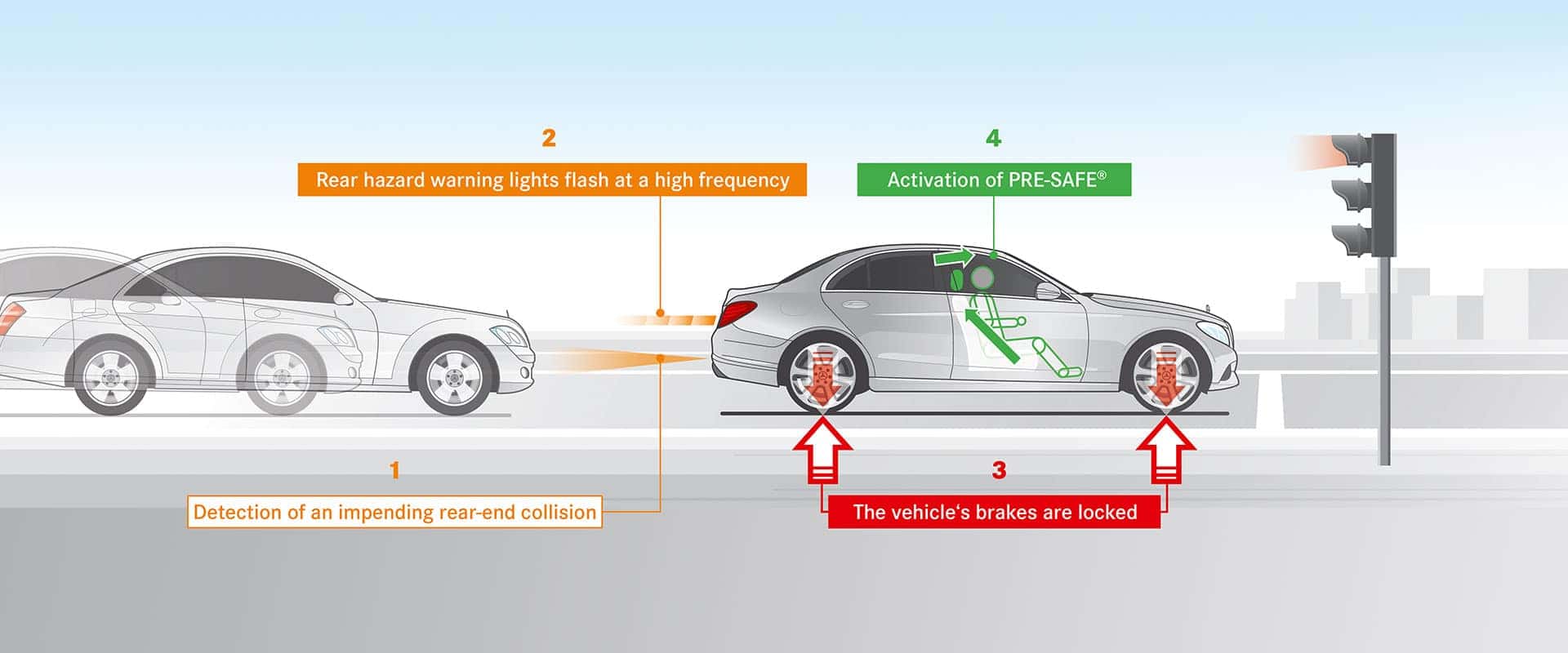 Brake assist system Brake assist system