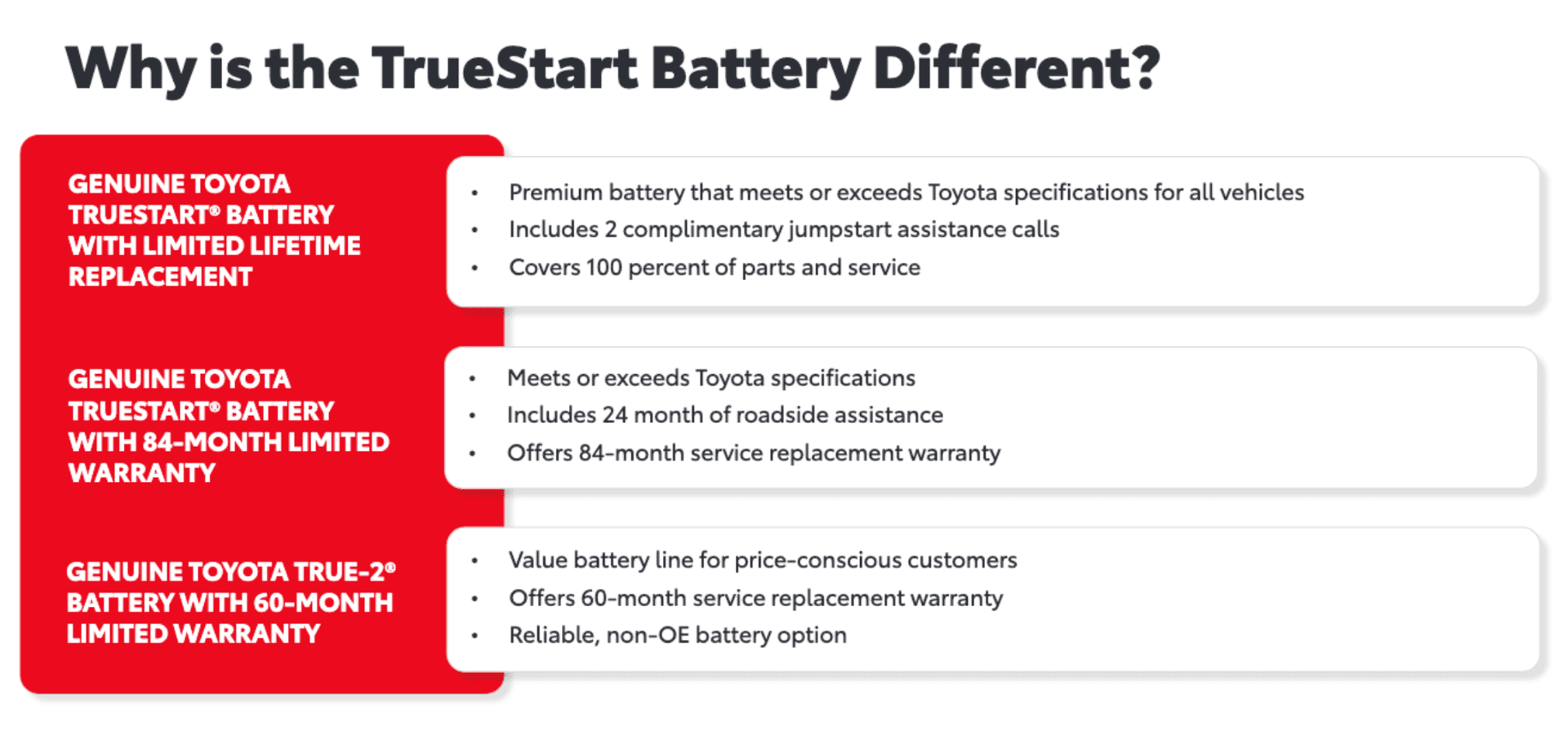 Toyota Batteries