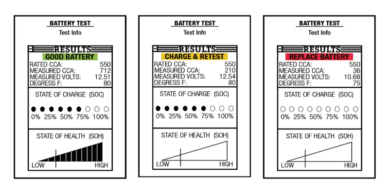 Toyota Battery Test