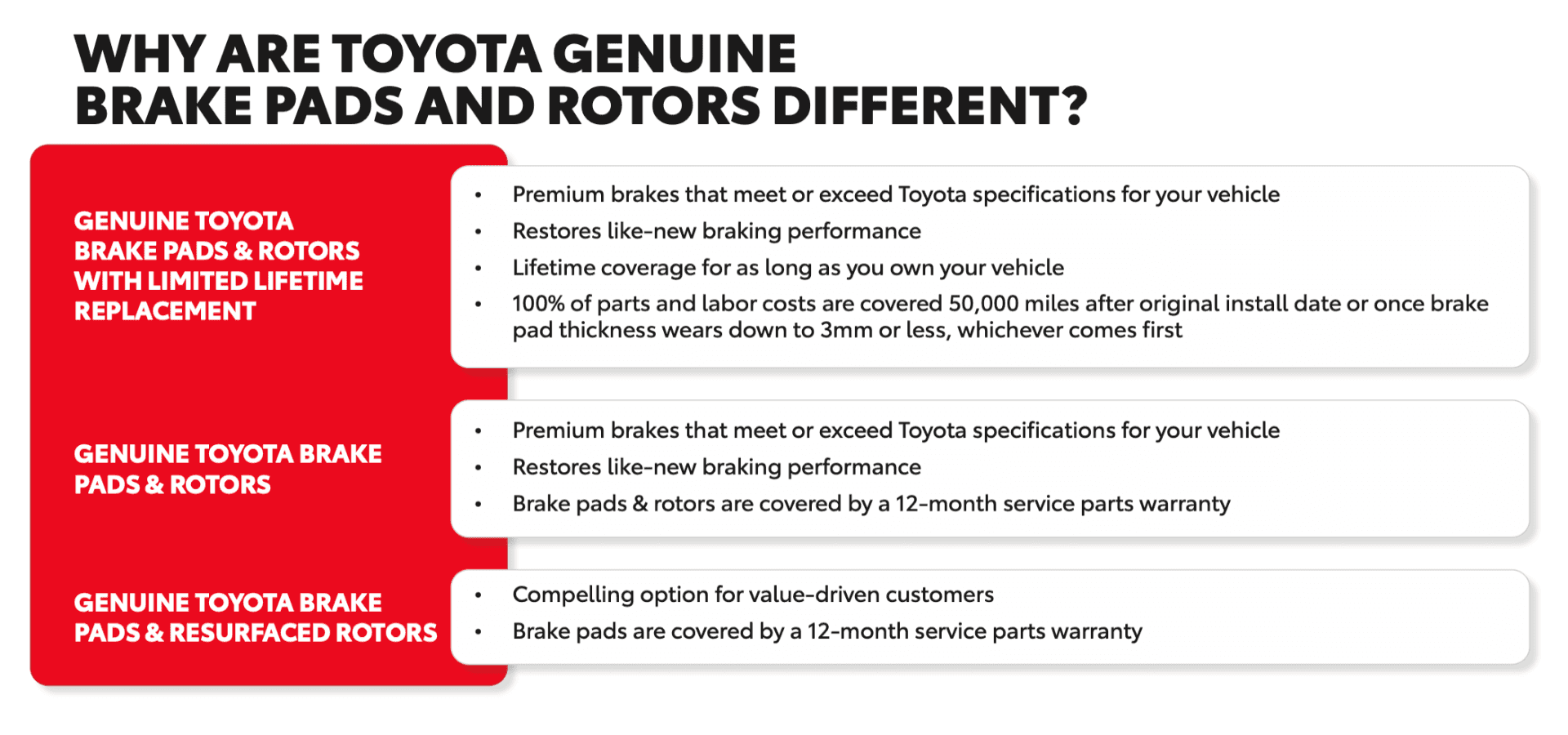 Toyota Brakes