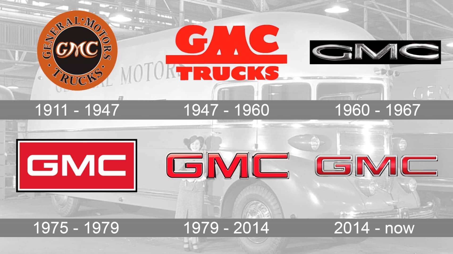 GMC History Cover Image