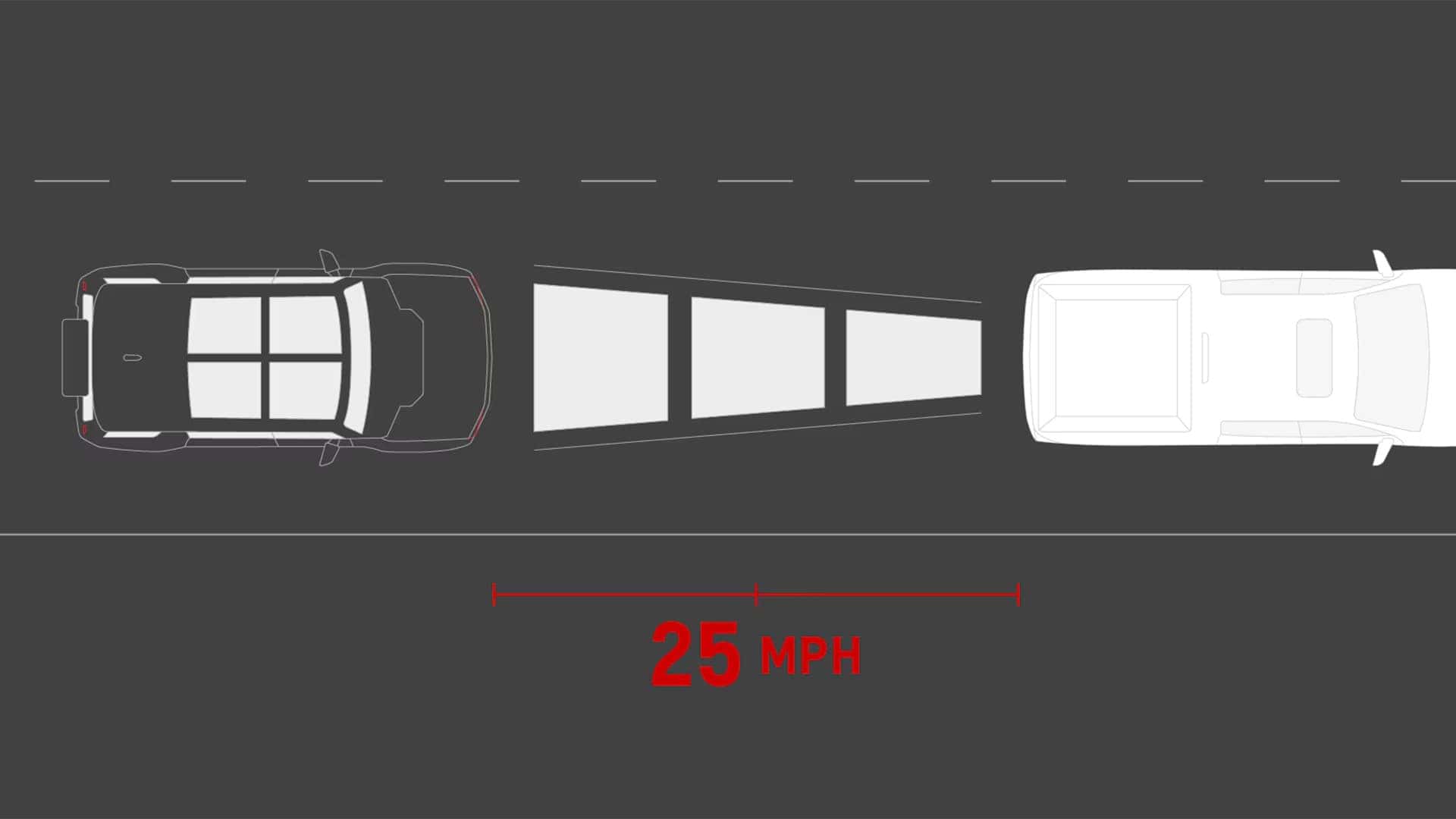 Diagram of GMC Super Cruise hands-free driving system showing vehicle maintaining lane position and distance on a highway at 25 mph