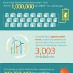 Energy Infographic