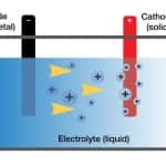 Smarter Batteries
